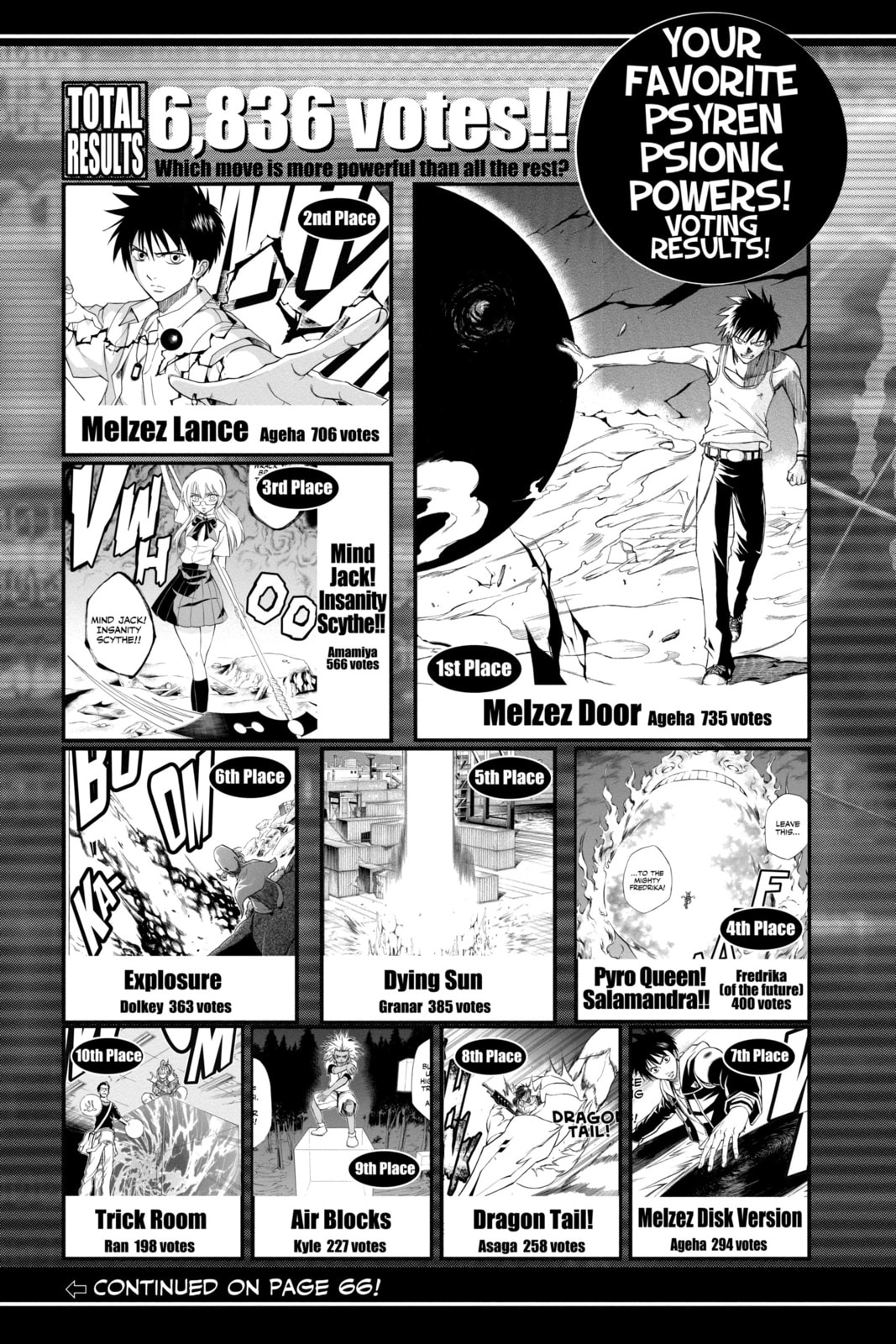 Read Psyren EN Manga Online