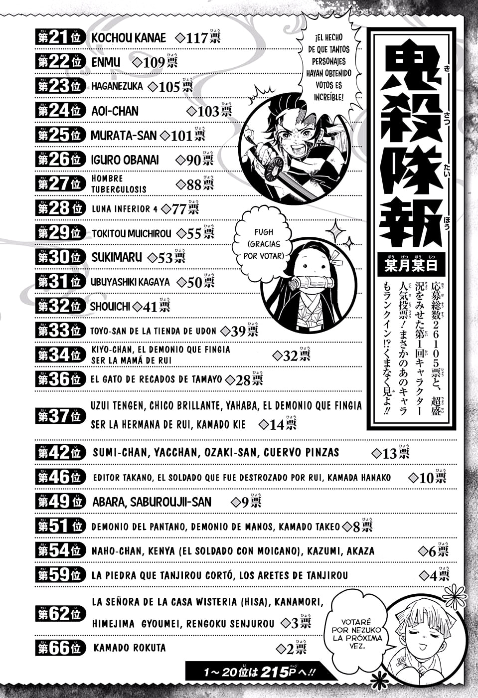 Read Demon Slayer_ Kimetsu no Yaiba ES Manga Online