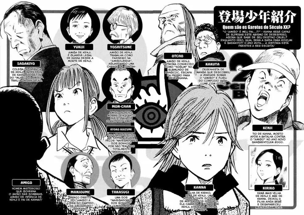 Read 20th Century Boys PT Manga Online