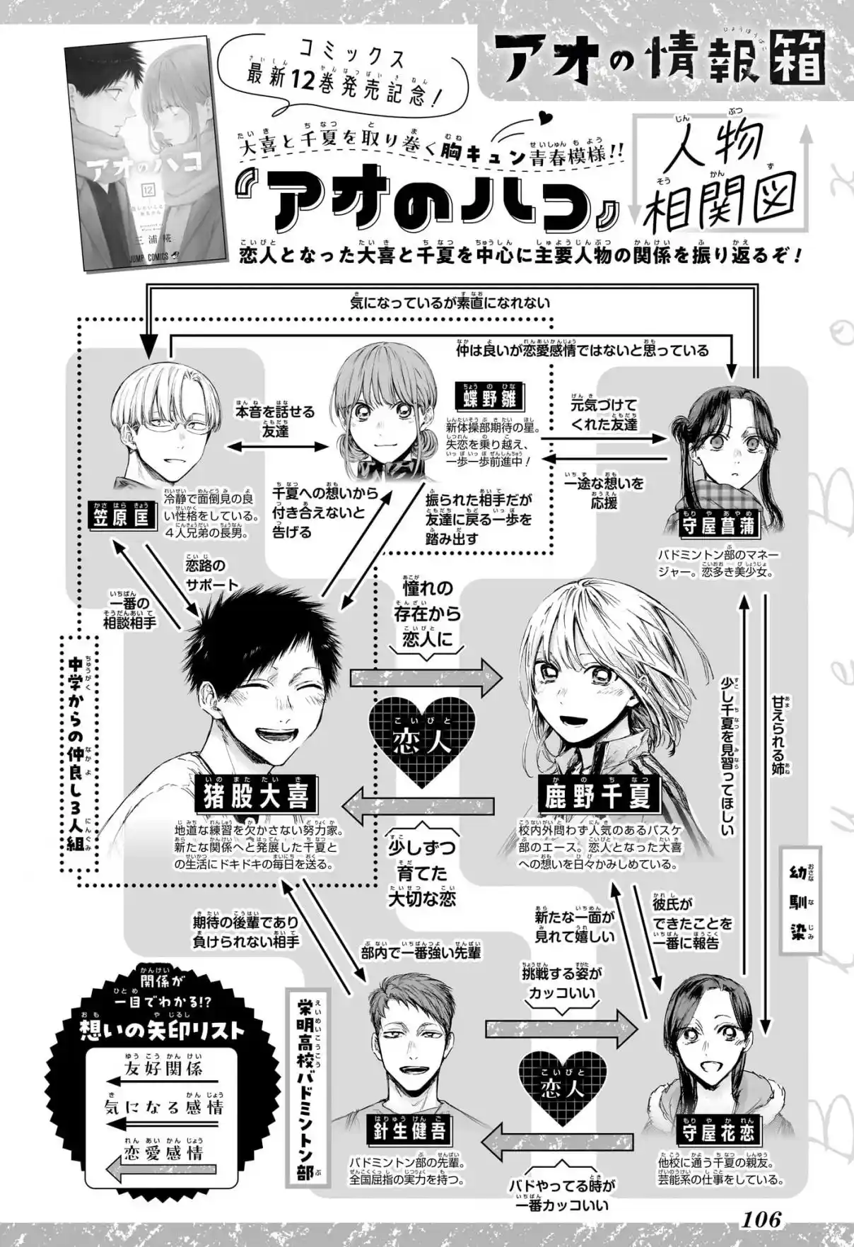 Read Blue Box PT Manga Online