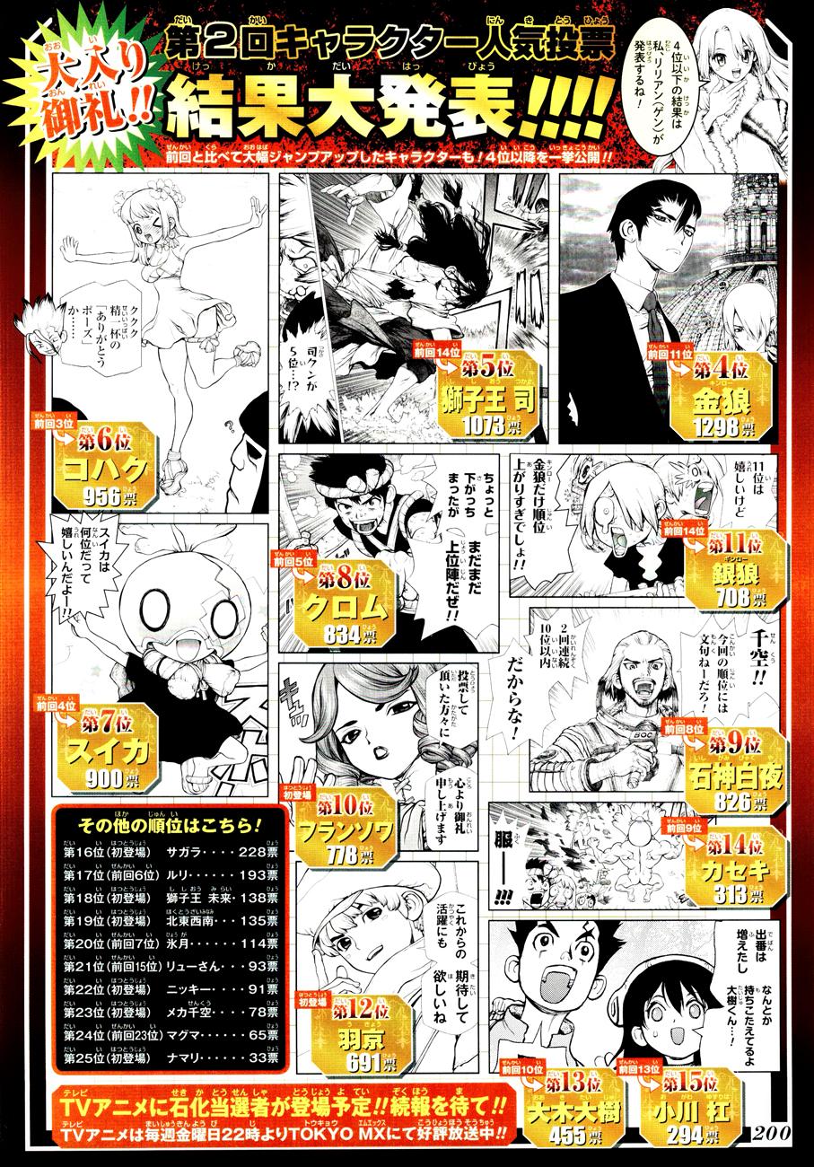 Read Dr. Stone RU Manga Online