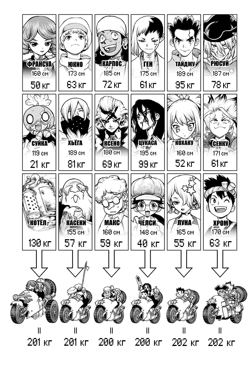 Read Dr. Stone RU Manga Online