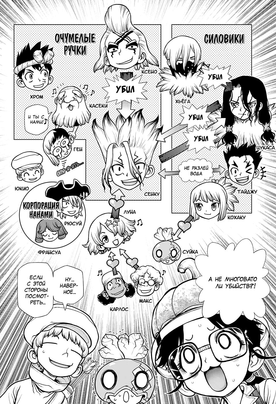 Read Dr. Stone RU Manga Online