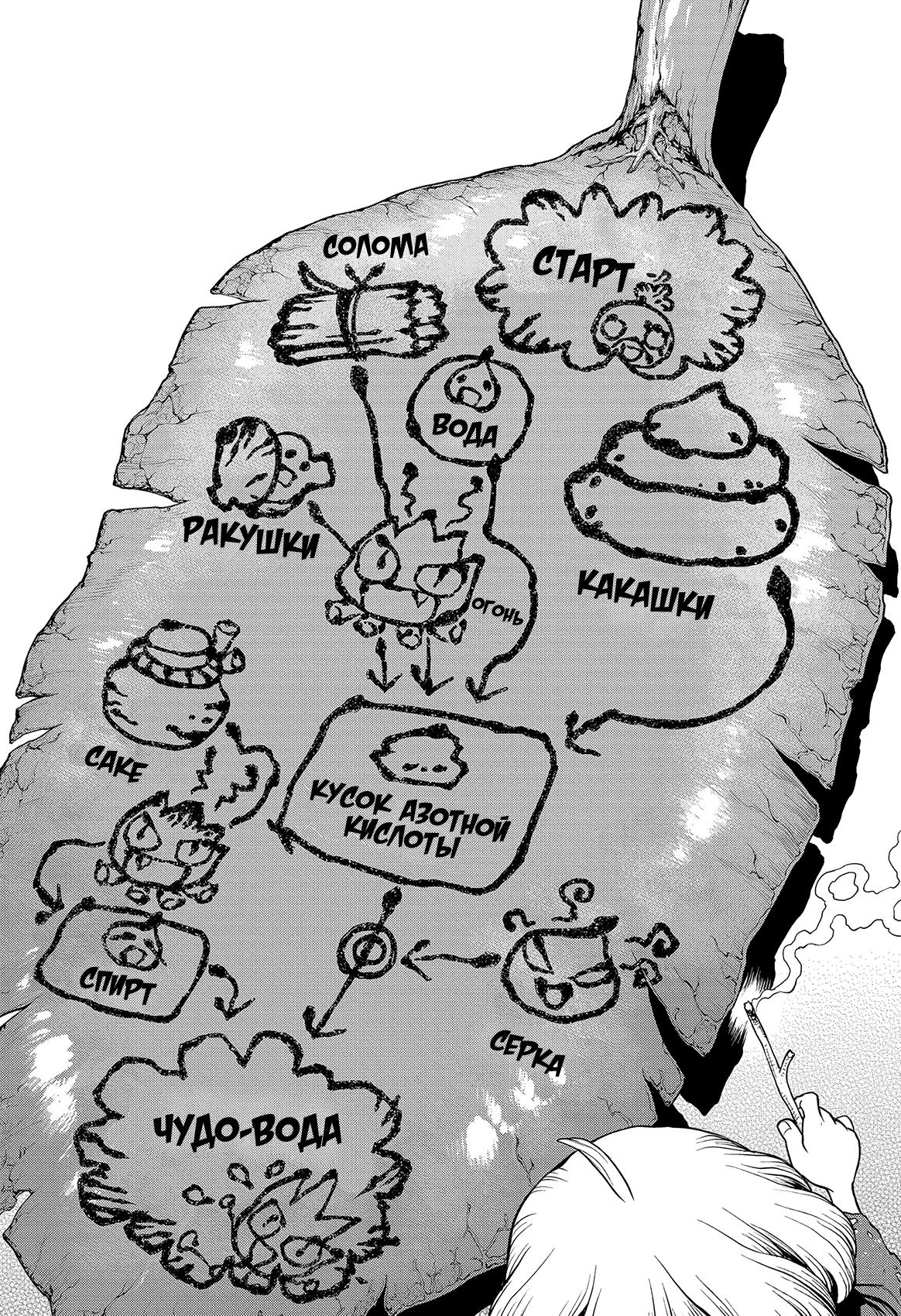 Read Dr. Stone RU Manga Online
