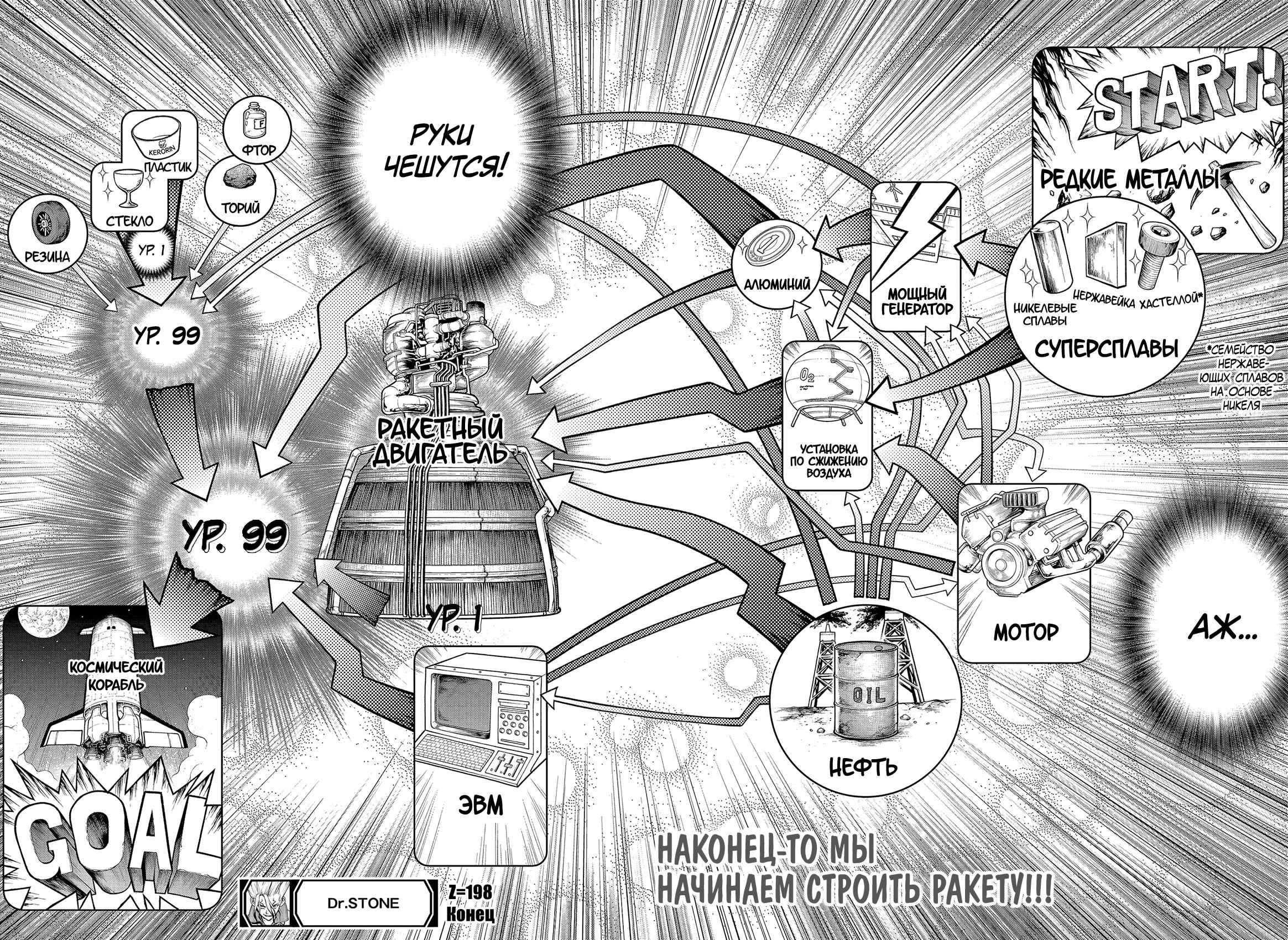 Read Dr. Stone RU Manga Online