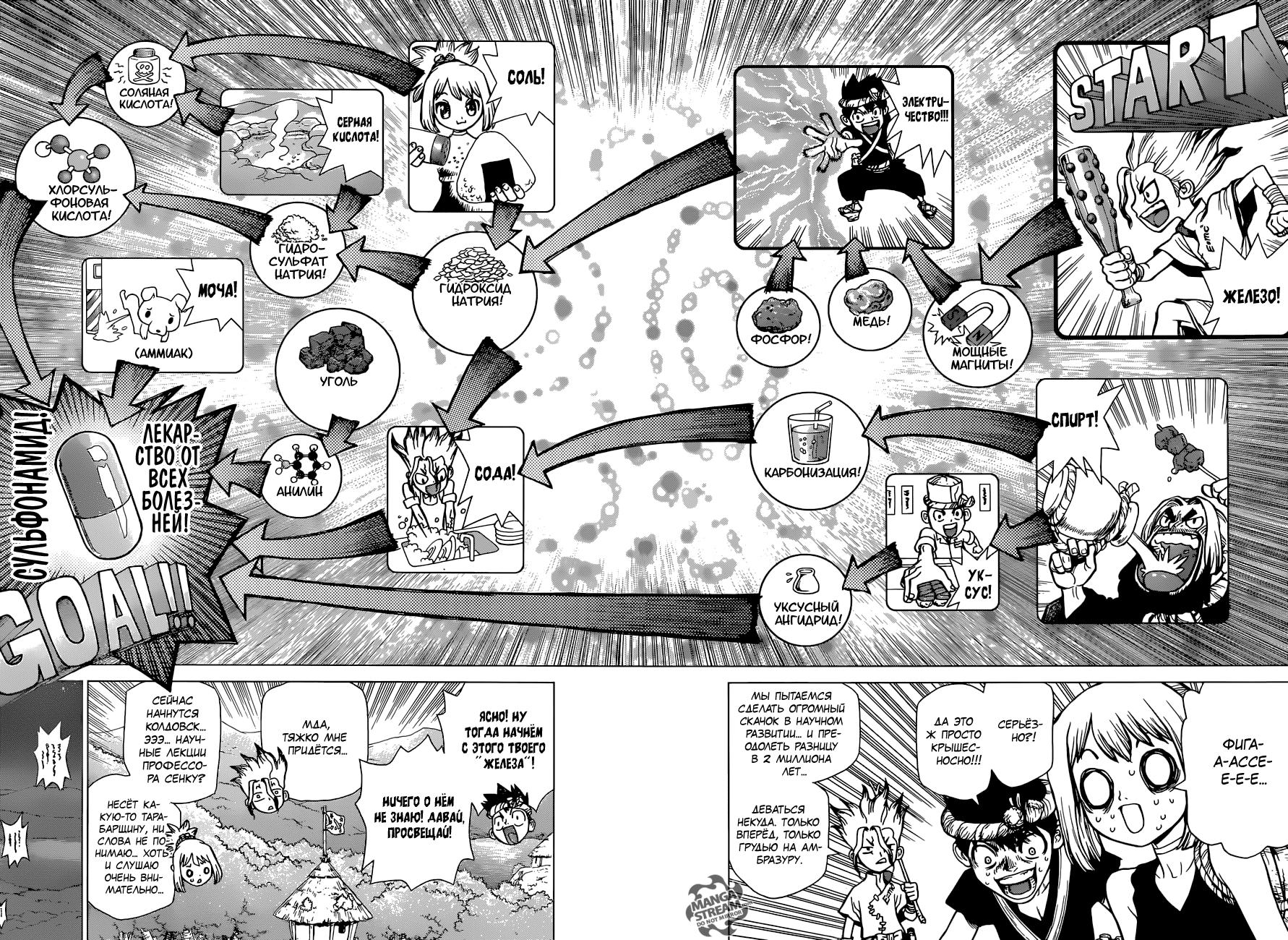 Read Dr. Stone RU Manga Online