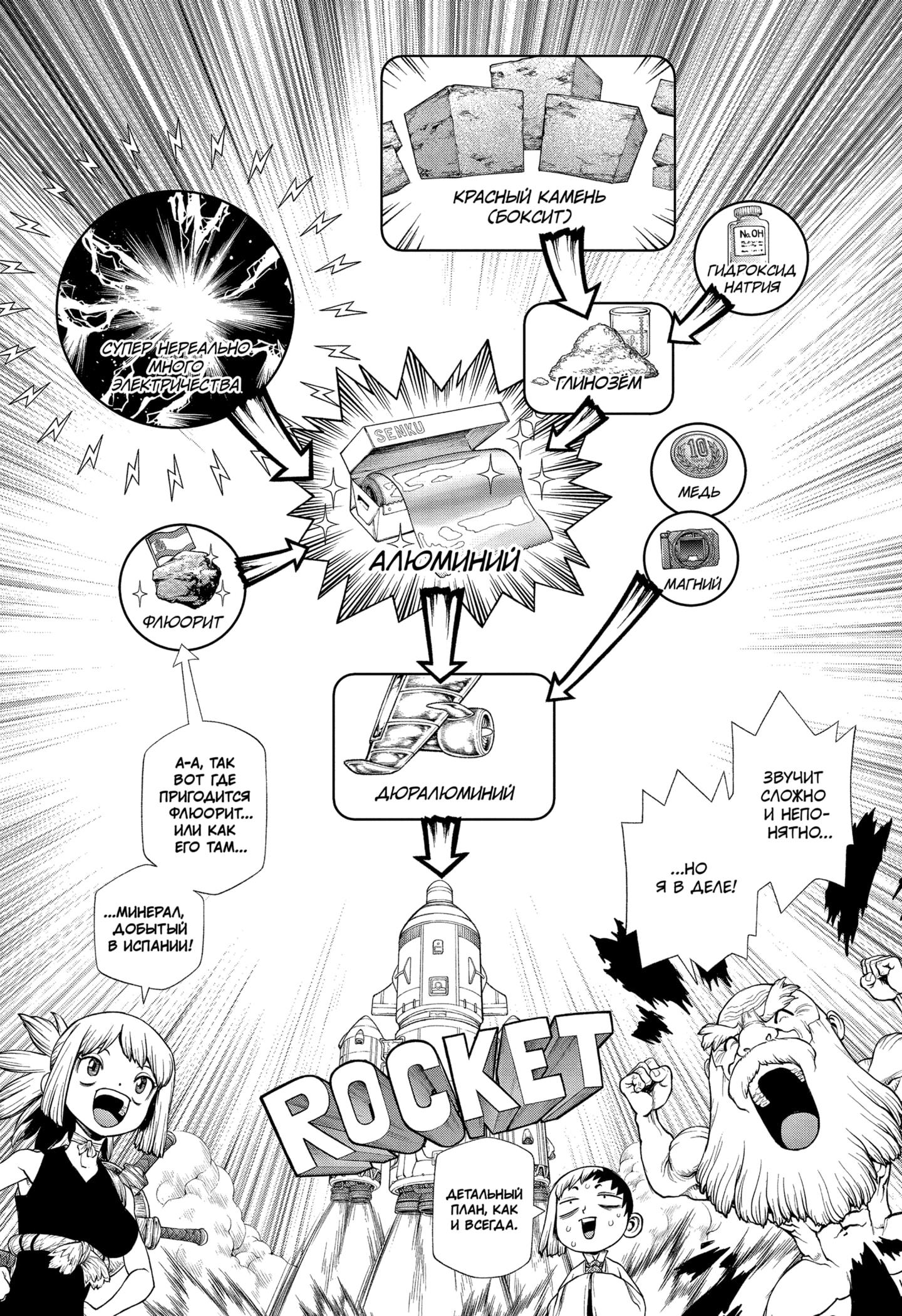 Read Dr. Stone RU Manga Online