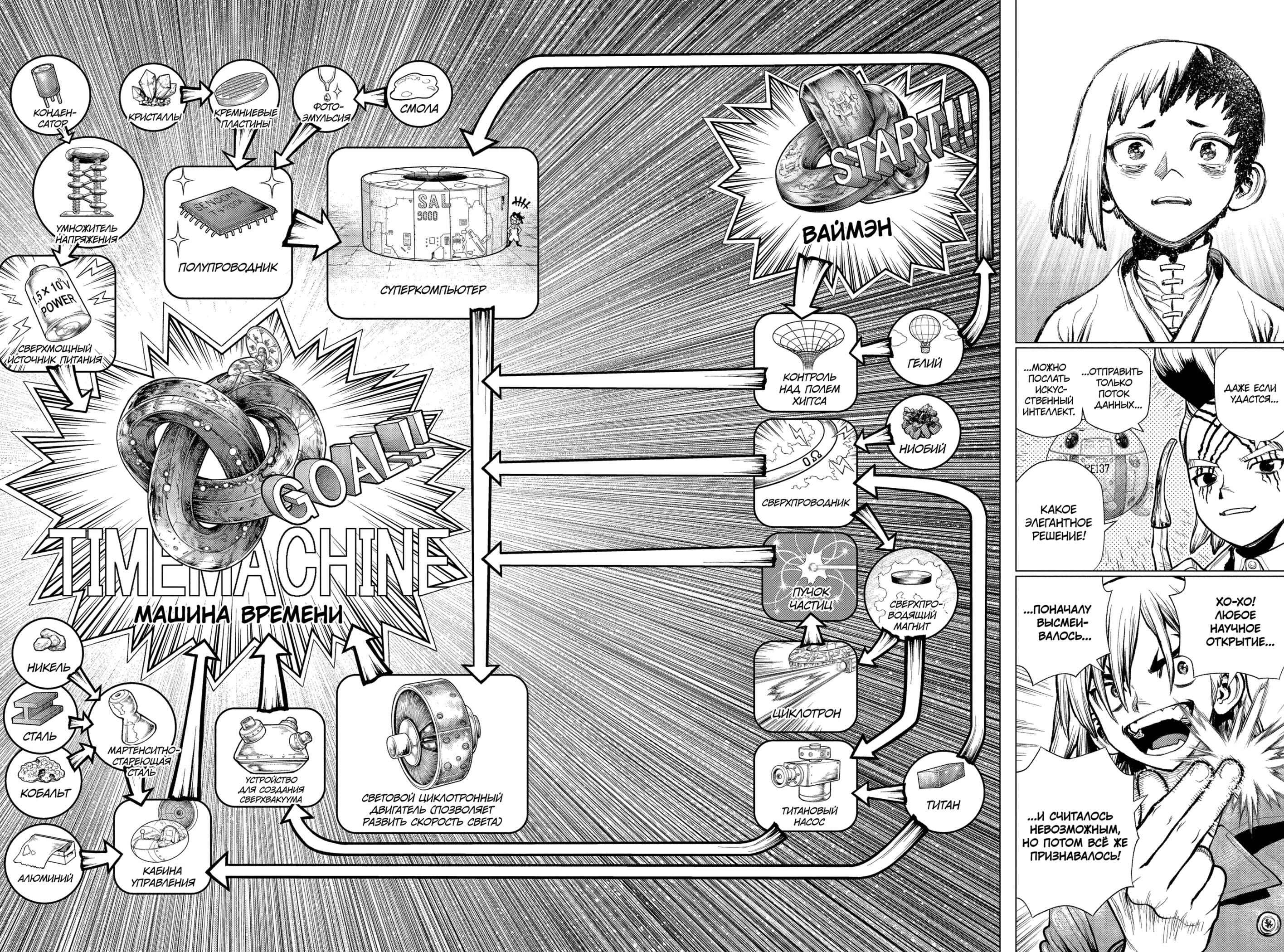 Read Dr. Stone RU Manga Online