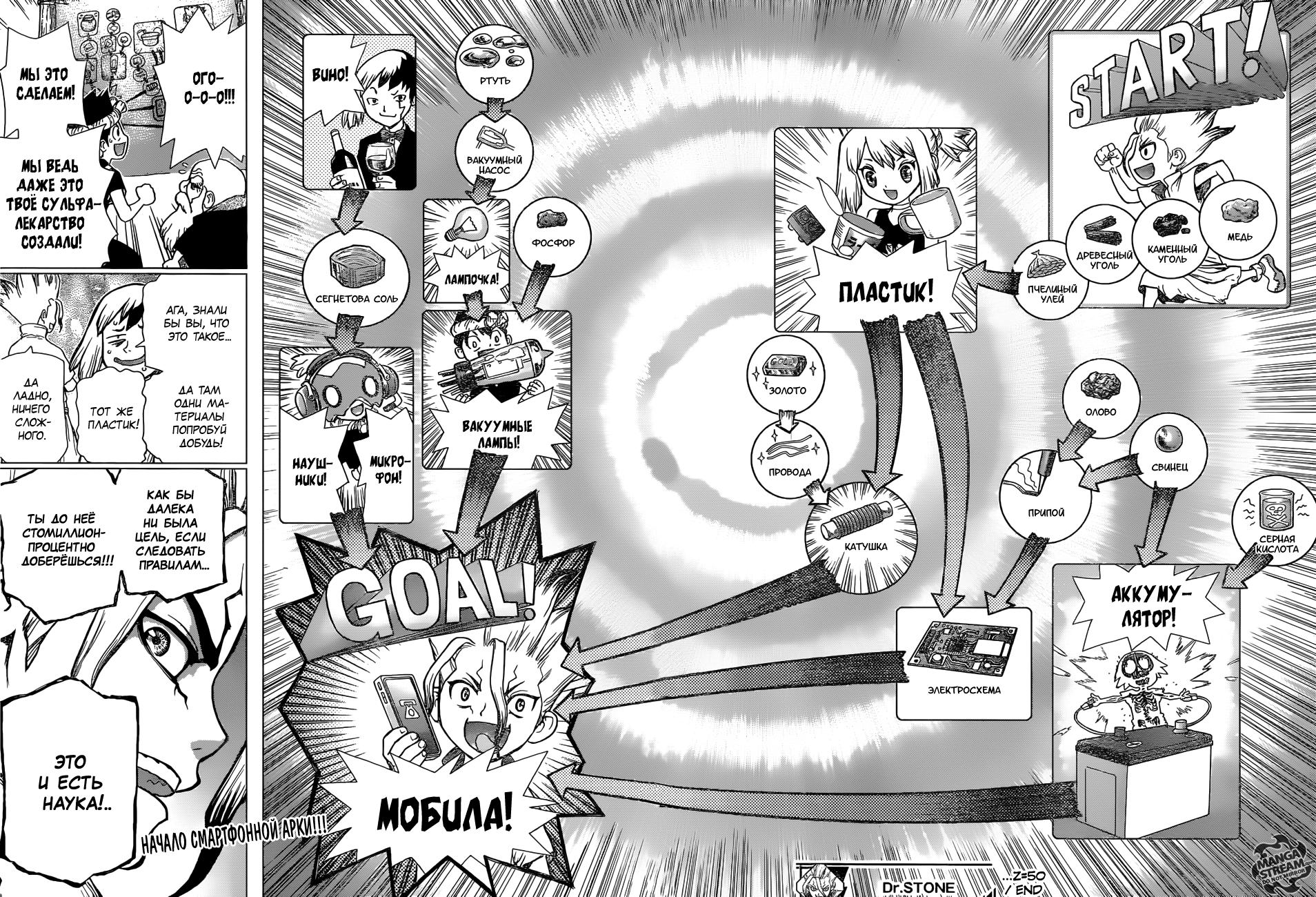 Read Dr. Stone RU Manga Online