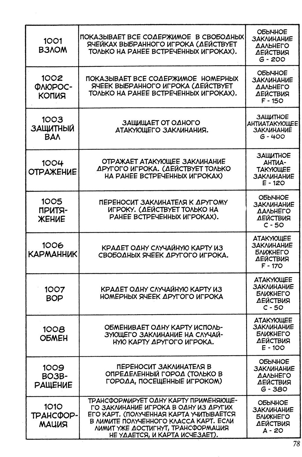 Read HUNTER×HUNTER RU Manga Online