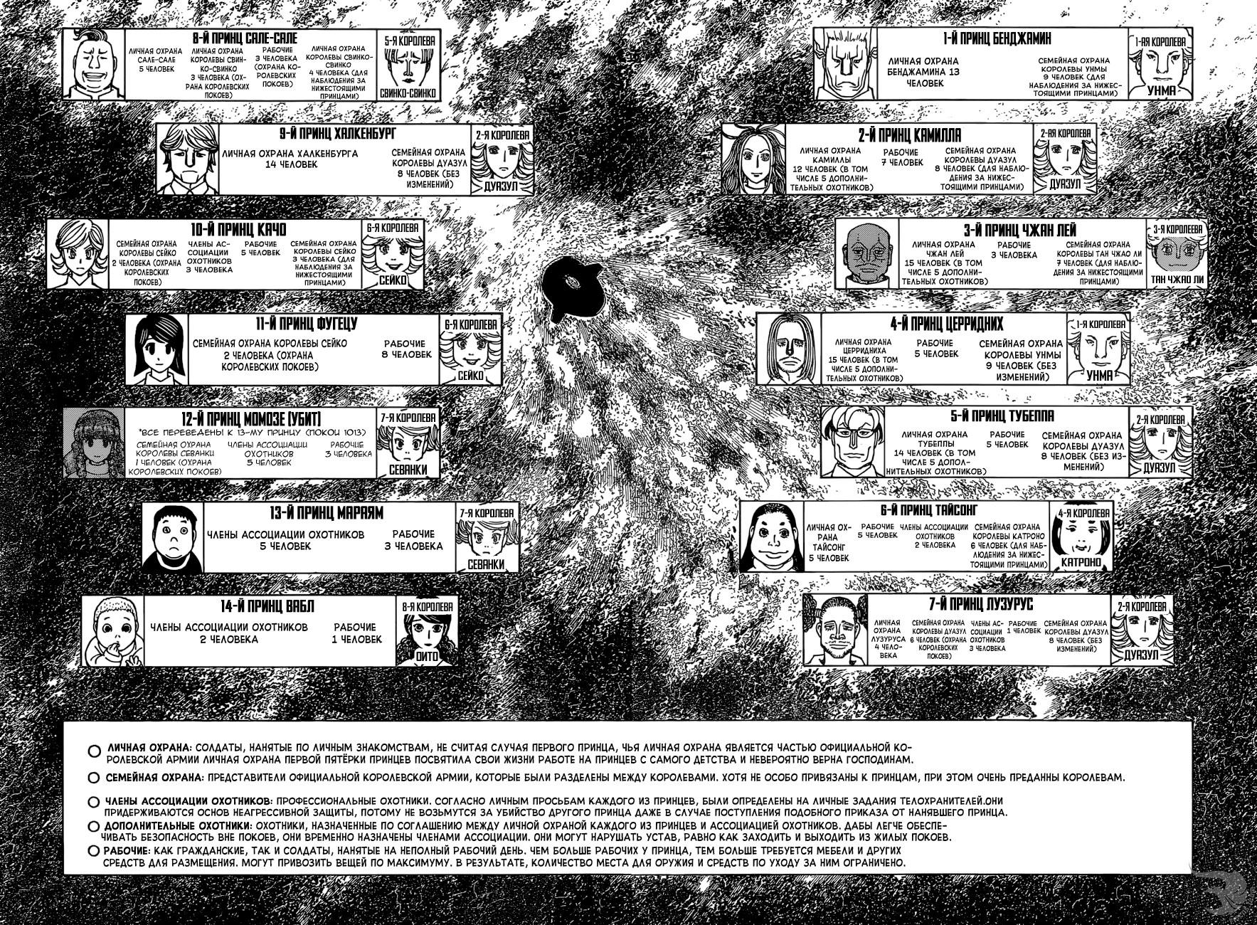 Read HUNTER×HUNTER RU Manga Online