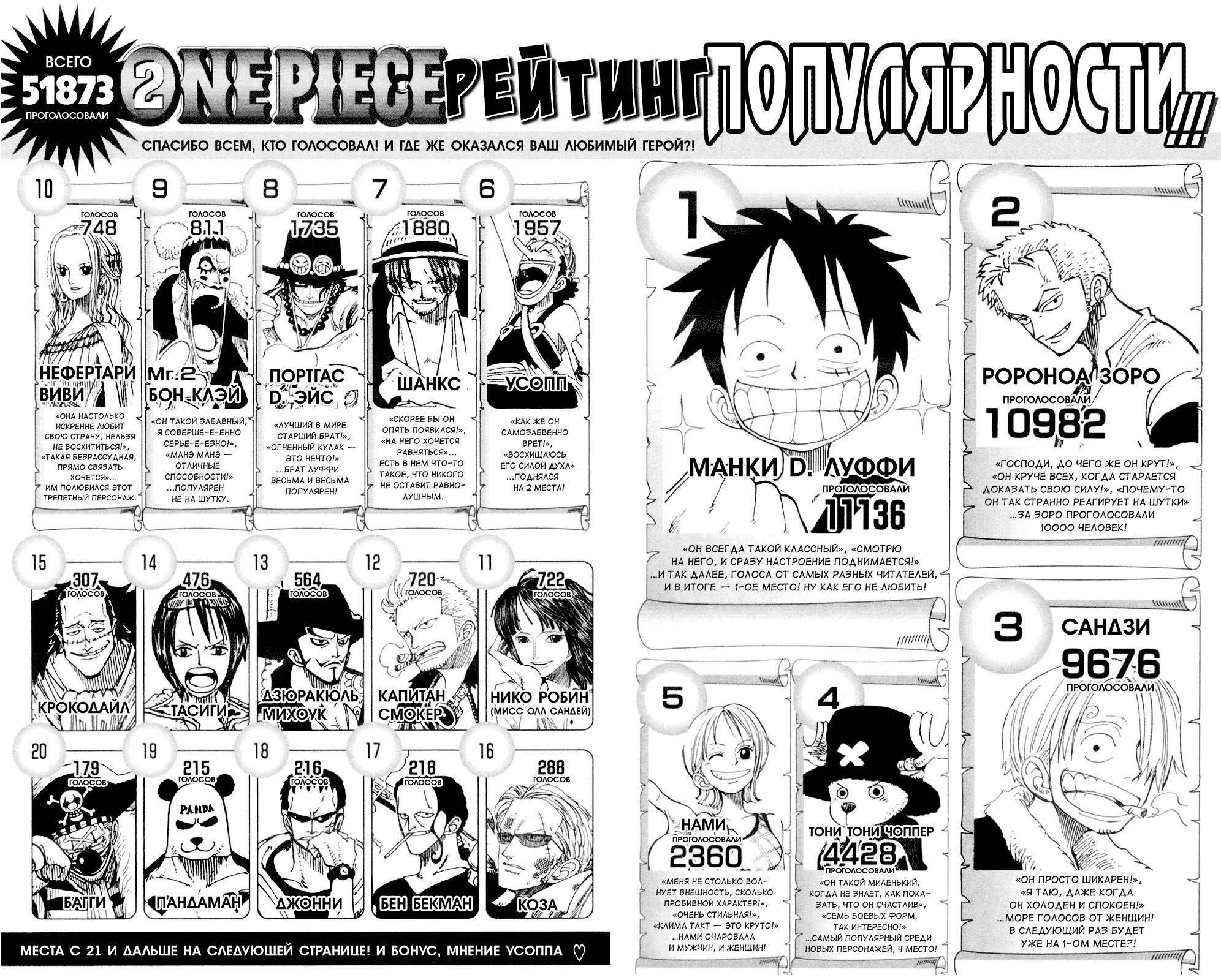 Read One Piece RU Manga Online