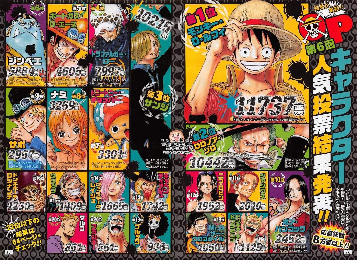 Read One Piece RU Manga Online